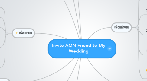 Mind Map: Invite AON Friend to My Wedding