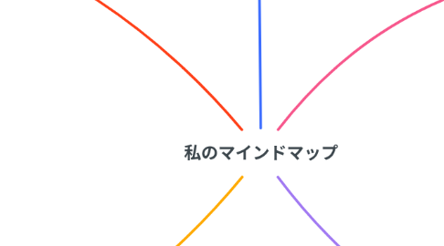 Mind Map: 私のマインドマップ