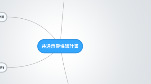 Mind Map: 共通示警協議計畫