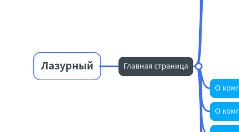 Mind Map: Лазурный