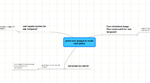 Mind Map: gutta nunc quoque ex oculis meis labitur