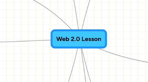 Mind Map: Web 2.0 Lesson