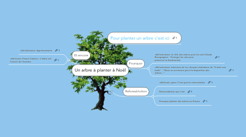 Mind Map: Un arbre à planter à Noël