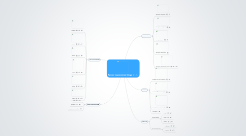 Mind Map: Русские национальные блюда