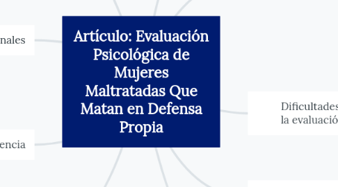 Mind Map: Artículo: Evaluación Psicológica de Mujeres Maltratadas Que Matan en Defensa Propia