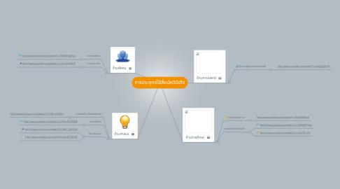 Mind Map: การประยุกต์ใช้สื่อมัลติมีเดีย