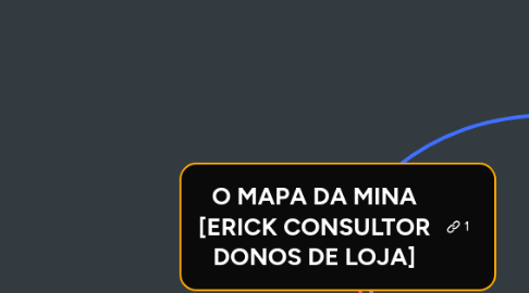Mind Map: O MAPA DA MINA [ERICK CONSULTOR DONOS DE LOJA]