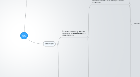 Mind Map: ЦА