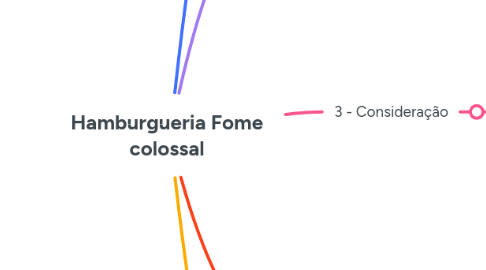 Mind Map: Hamburgueria Fome colossal
