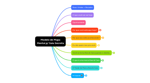 Mind Map: Modelo de Mapa Mental p/ Sala Secreta