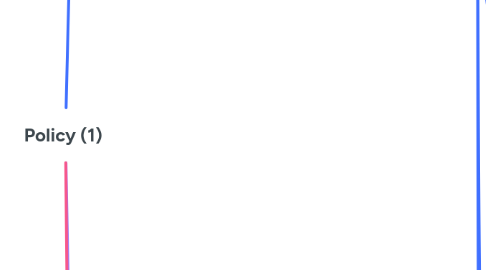 Mind Map: Policy (1)