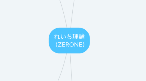 Mind Map: れいち理論 (ZERONE)