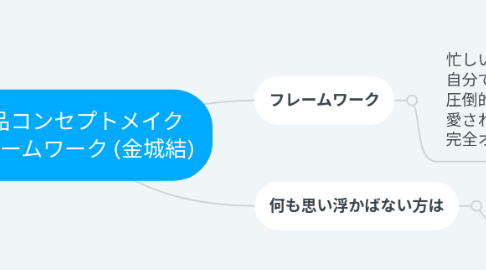 Mind Map: 商品コンセプトメイク フレームワーク (金城結)