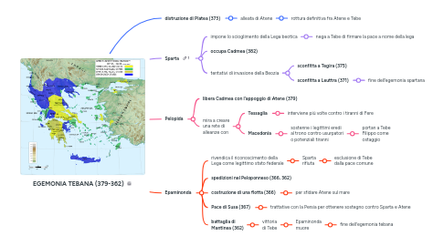 Mind Map: EGEMONIA TEBANA (379-362)