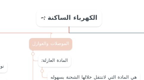 Mind Map: الكهرباء الساكنة :-