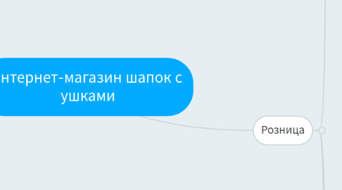 Mind Map: Интернет-магазин шапок с ушками