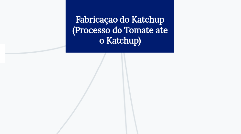 Mind Map: Fabricaçao do Katchup (Processo do Tomate ate o Katchup)