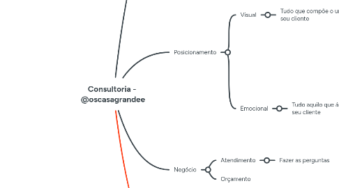 Mind Map: Consultoria - @oscasagrandee