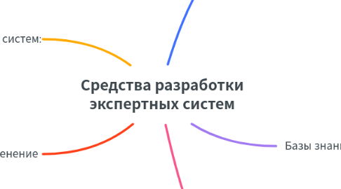 Mind Map: Средства разработки экспертных систем