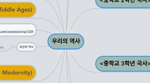 Mind Map: 우리의 역사