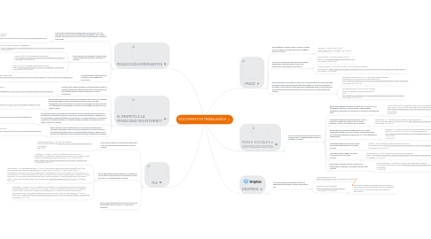 Mind Map: DOCUMENTOS TRABAJADOS