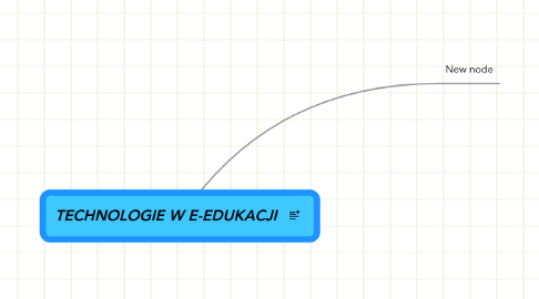 Mind Map: TECHNOLOGIE W E-EDUKACJI