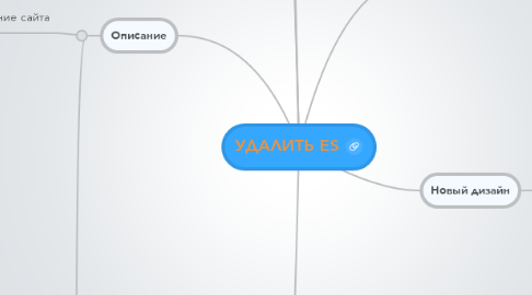 Mind Map: УДАЛИТЬ ES