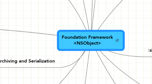 Mind Map: Foundation Framework <NSObject>