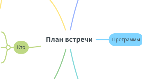 Mind Map: План встречи