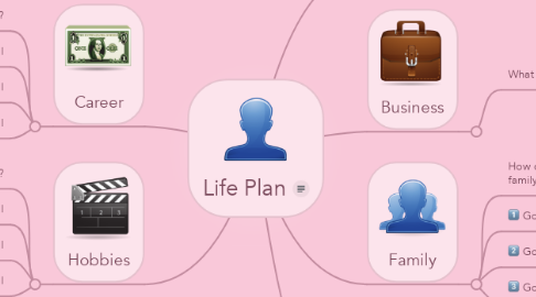 Mind Map: Life Plan