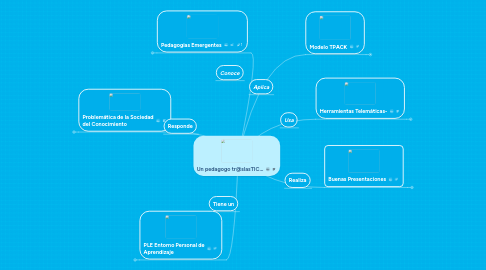 Mind Map: Un pedagogo tr@slasTIC...
