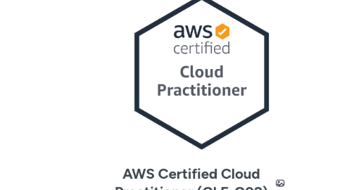 Mind Map: AWS Certified Cloud Practitioner (CLF-C02)