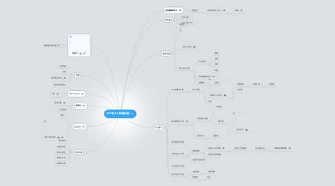 Mind Map: 天宇星令人物關係圖