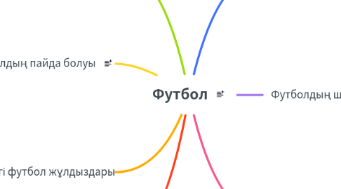 Mind Map: Футбол