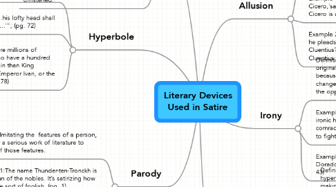 Mind Map: Literary Devices Used in Satire