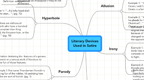 Mind Map: Literary Devices Used in Satire