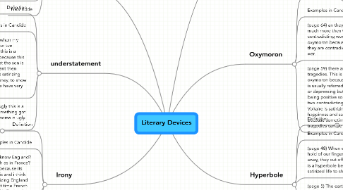 Mind Map: Literary Devices