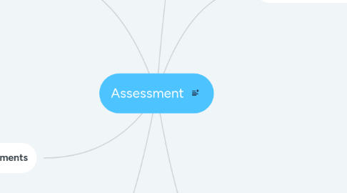 Mind Map: Assessment