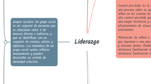 Mind Map: Liderazgo