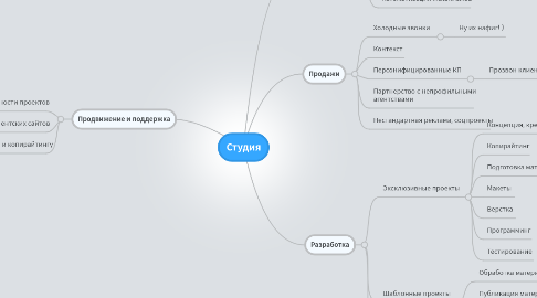 Mind Map: Студия