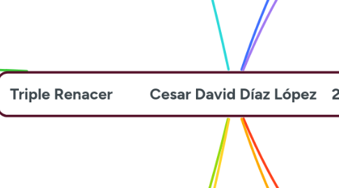 Mind Map: Triple Renacer Cesar David Díaz López 202510110337