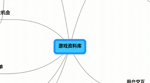 Mind Map: 游戏资料库