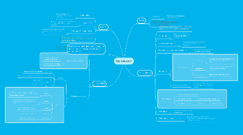 Mind Map: Reproducción