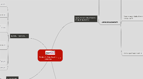 Mind Map: Modulo 1: Progettazione didattica