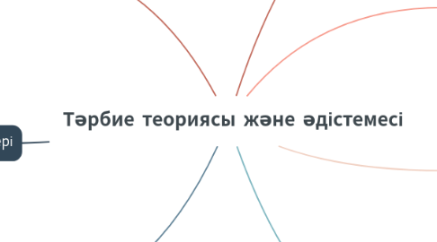 Mind Map: Тәрбие теориясы және әдістемесі