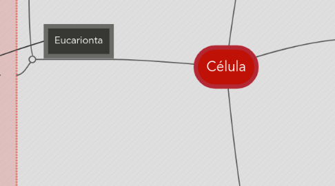 Mind Map: Célula