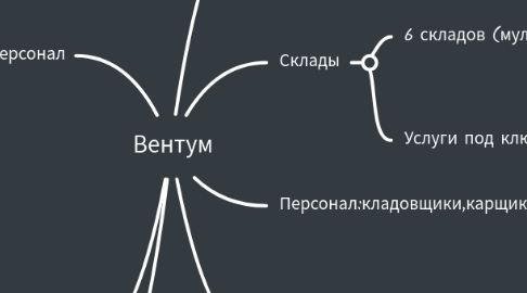 Mind Map: Вентум