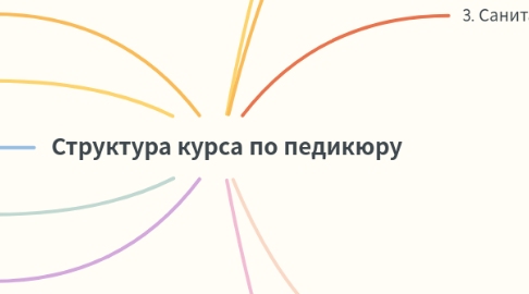 Mind Map: Структура курса по педикюру