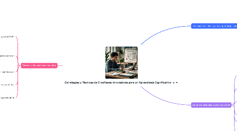 Mind Map: Estrategias y Técnicas de Enseñanza Innovadoras para un Aprendizaje Significativo