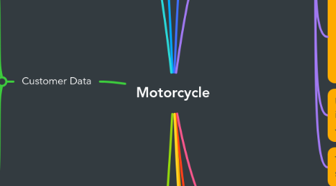 Mind Map: Motorcycle